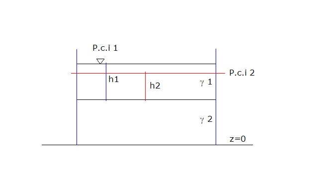 idraulica formulario