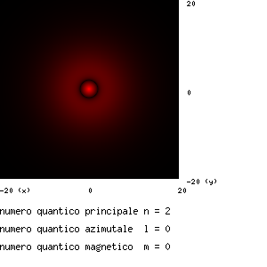 conduttori semiconduttori e isolanti