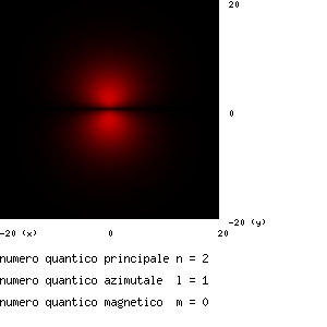conduttori semiconduttori e isolanti