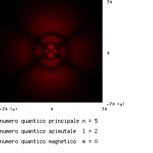 conduttori semiconduttori e isolanti