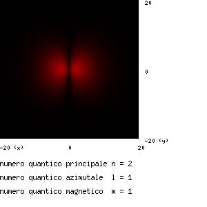 conduttori semiconduttori e isolanti