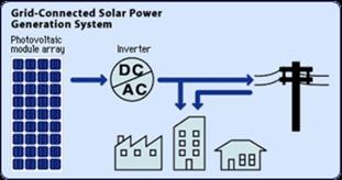 immagine impianto fotovoltaico e funzionamento