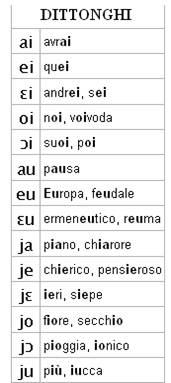 linguistica generale appunti