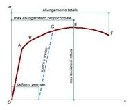 geometria analitica