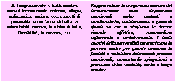 emozioni