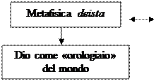 immagine illuminismo