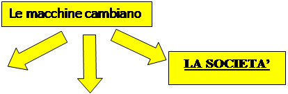 la prima rivoluzione industriale