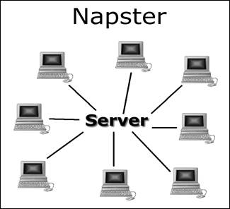 internet