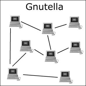 internet