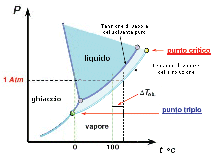 Chimica Generale 8