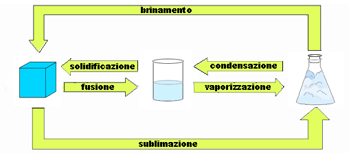 Chimica Generale 8