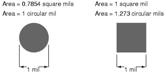 the designation for one thousand circular mils is