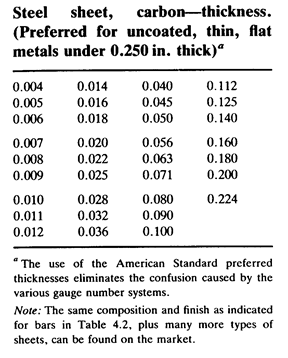 Brinell Hardness Chart For Metals