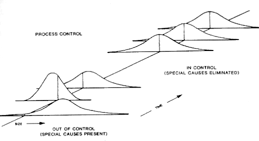 process capability and process control process capability and process control