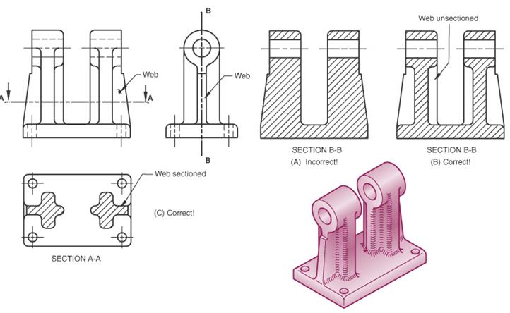 Sectional views in engineering technical drawings