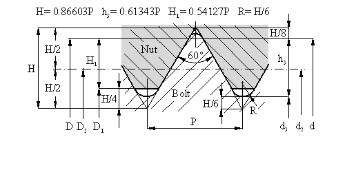 Npt filettatura