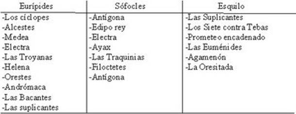 transacción primer ministro repetir Literatura de la Grecia clásica resumen y tema