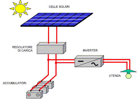 12 Volt 220 inverter