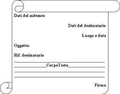 Come Si Scrive Un Curriculum