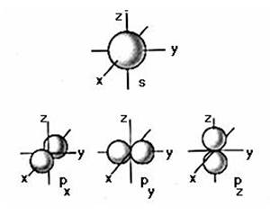 Modelo actual del átomo: Mecano Cuántico